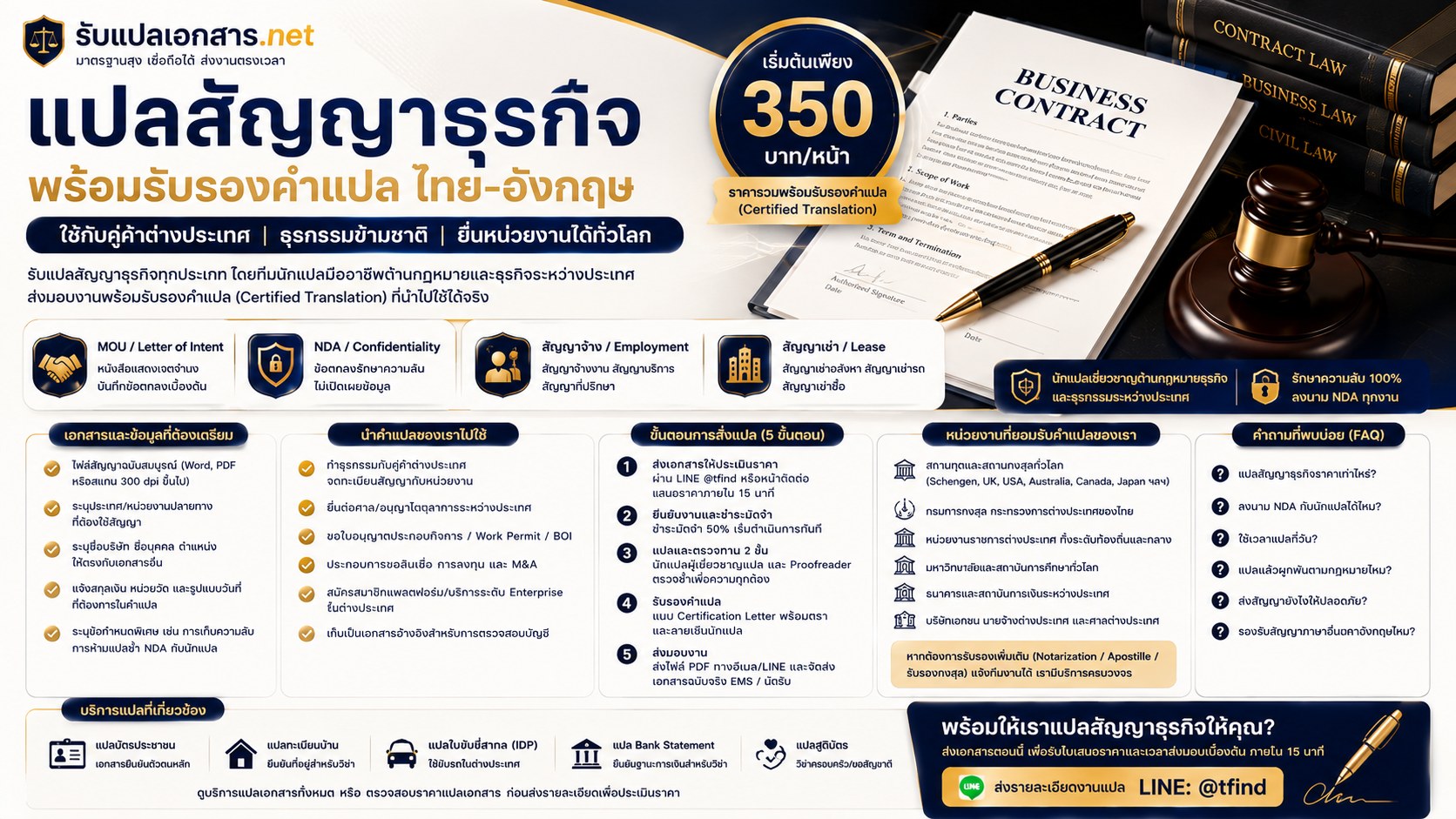 ภาพประกอบบริการแปลสัญญาธุรกิจ (Business Contract) ไทย-อังกฤษ