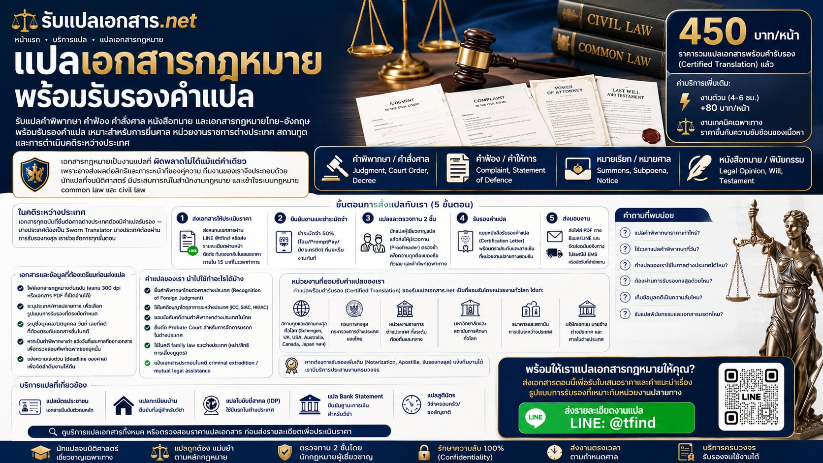 ภาพประกอบบริการแปลเอกสารทางกฎหมายและคำพิพากษา