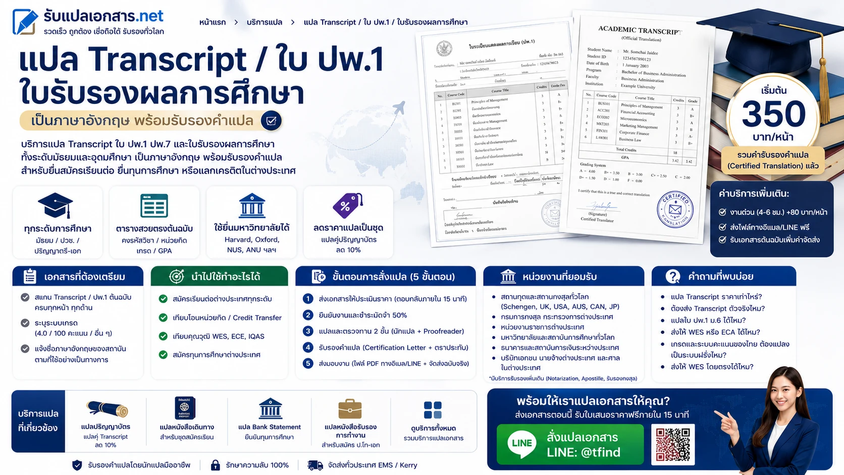 แปลเอกสารการศึกษา transcript ใบปริญญา และ SOP